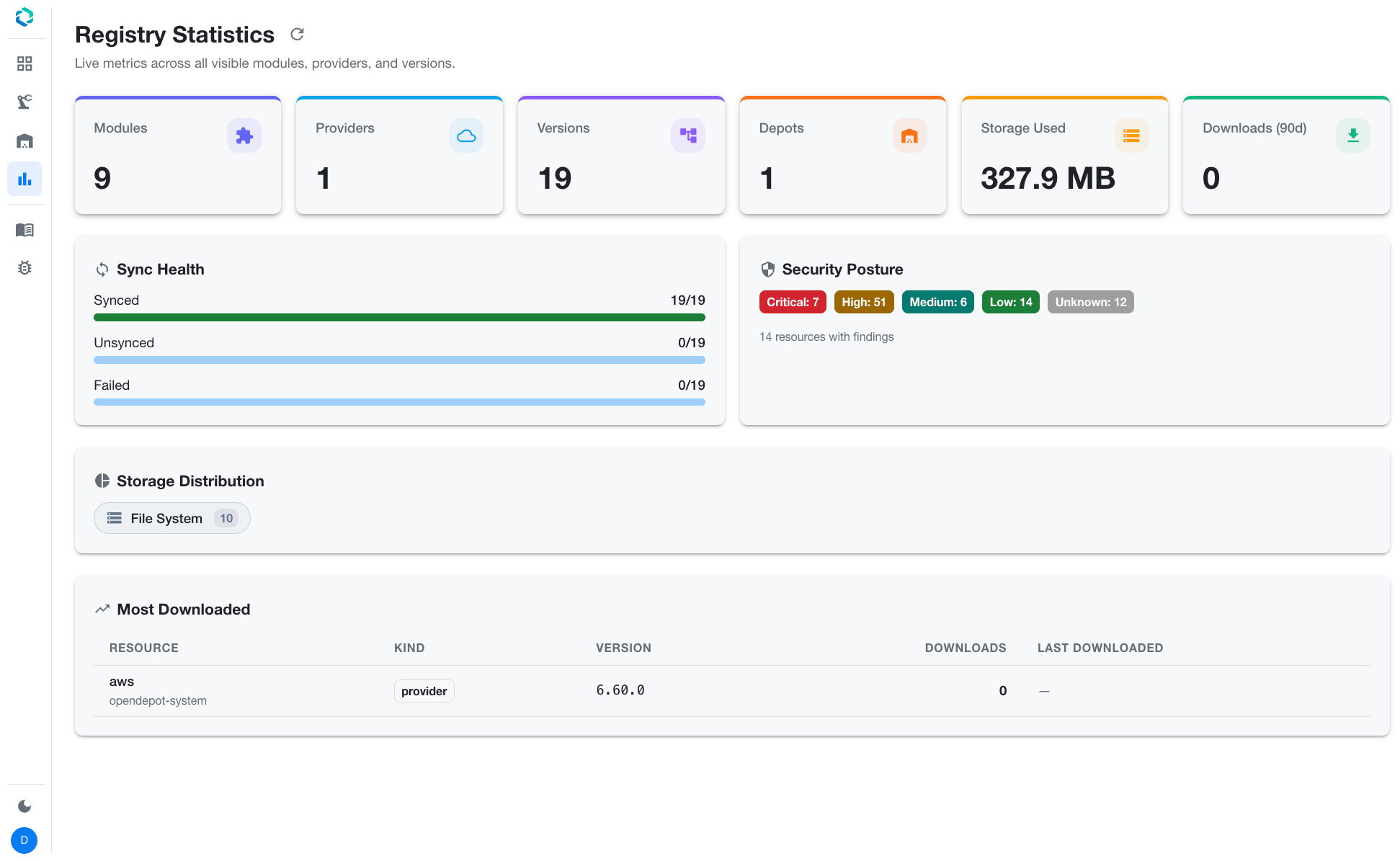 OpenDepot Registry Statistics showing sync health and security posture
